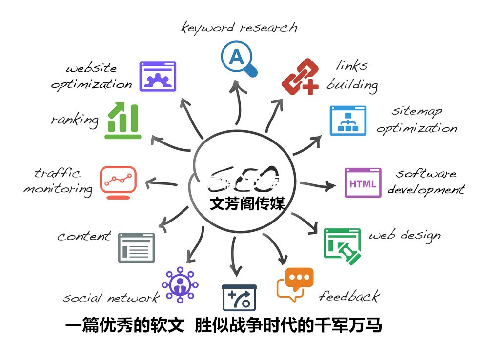 [新聞營銷]軟文知識分享：賦予生命的強(qiáng)有力的寫