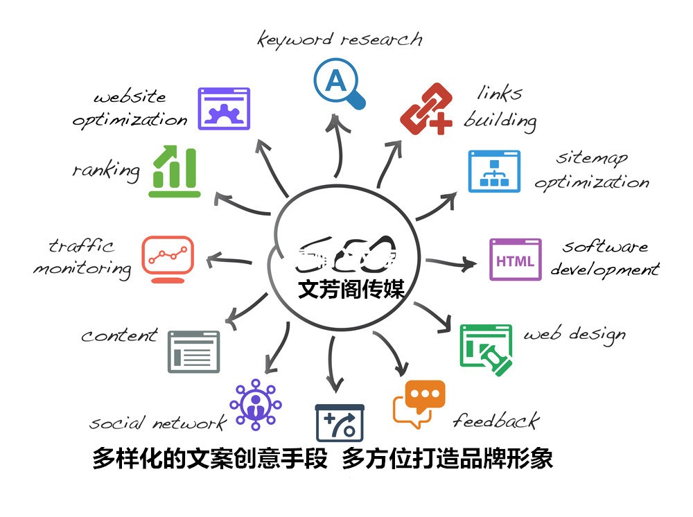 [新聞營銷]你還在為撰寫軟文而發(fā)愁嗎？談軟文編