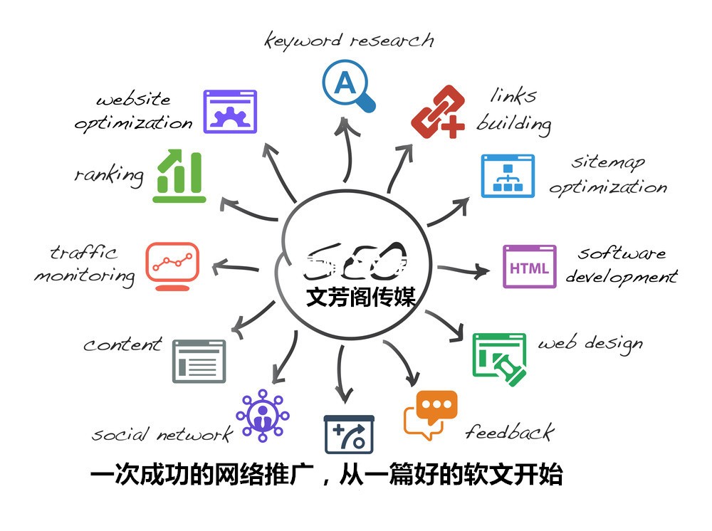 [新聞營銷]營銷軟文：5個(gè)做法教你怎么設(shè)計(jì)營銷